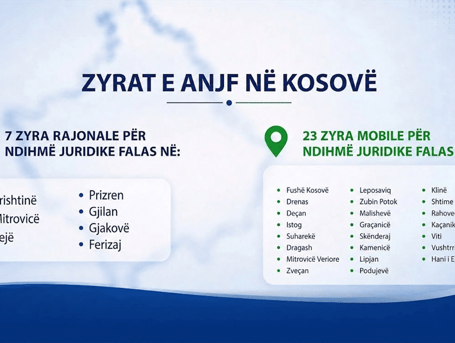 ZYRAT E ANJF NË KOSOVË